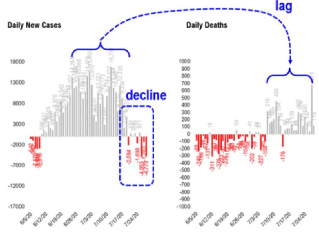 thomas lee and covid-19 cases