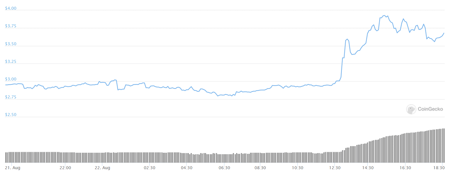 dotusd price chart
