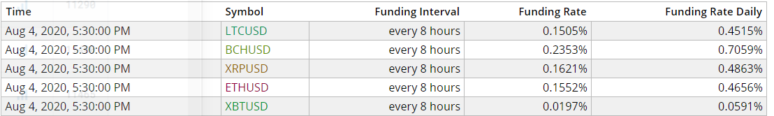 bitcoin funding rate