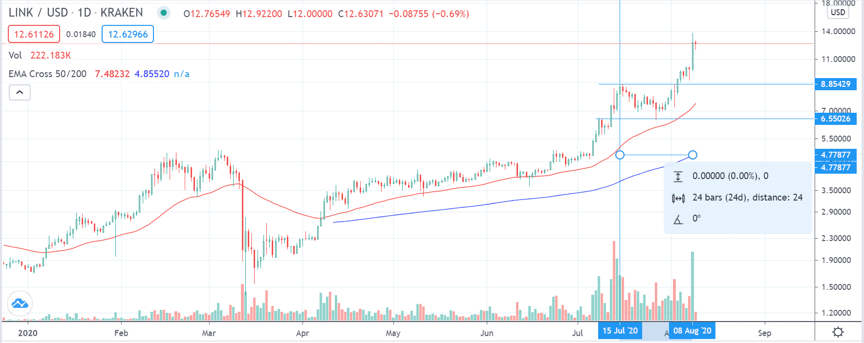 linkusd kraken