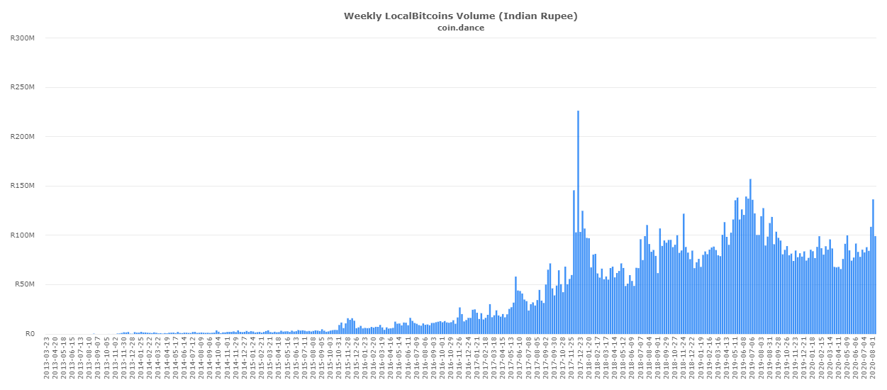 Localbitcoins
