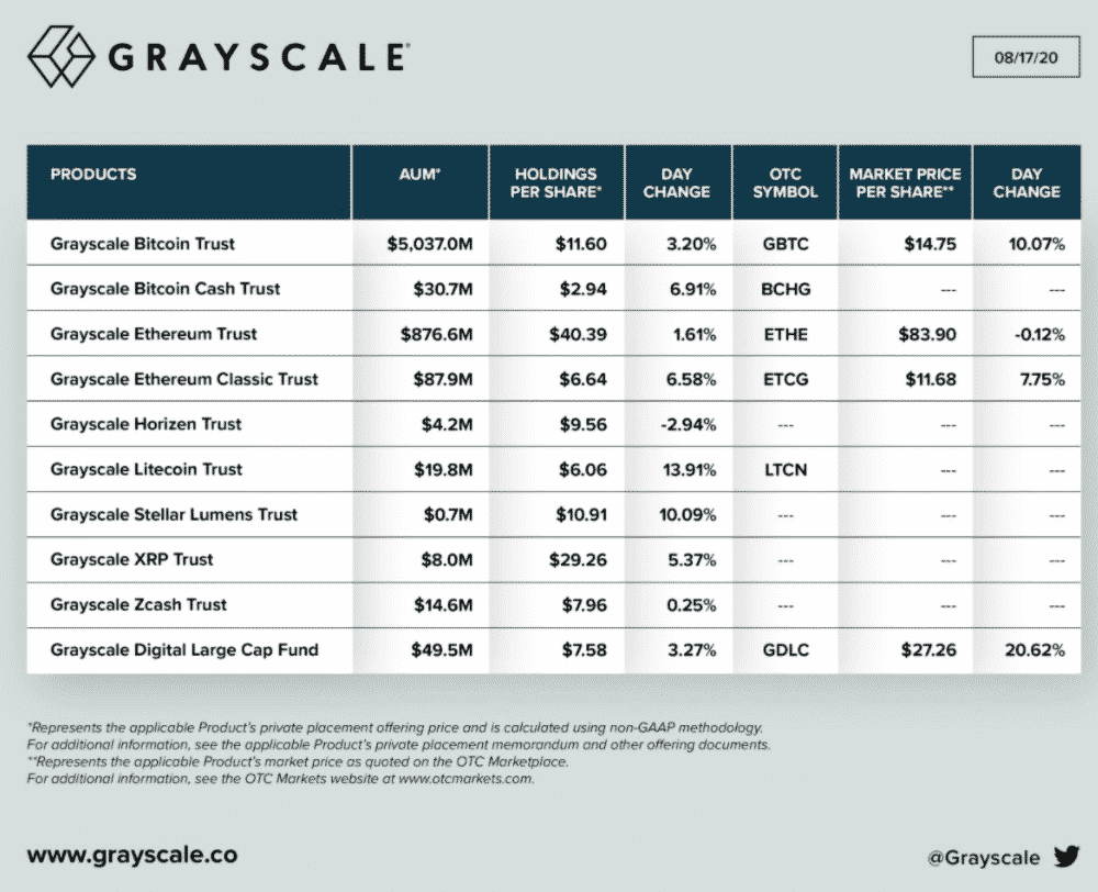 grayscale and crypto AUM