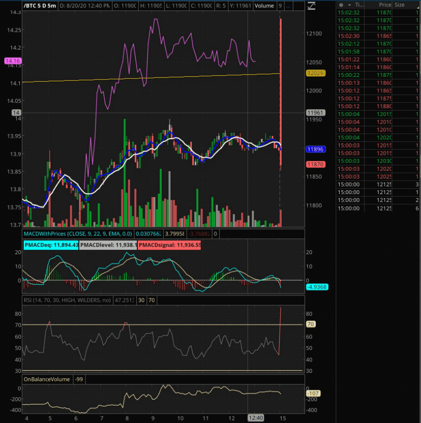 cme futures analytics 