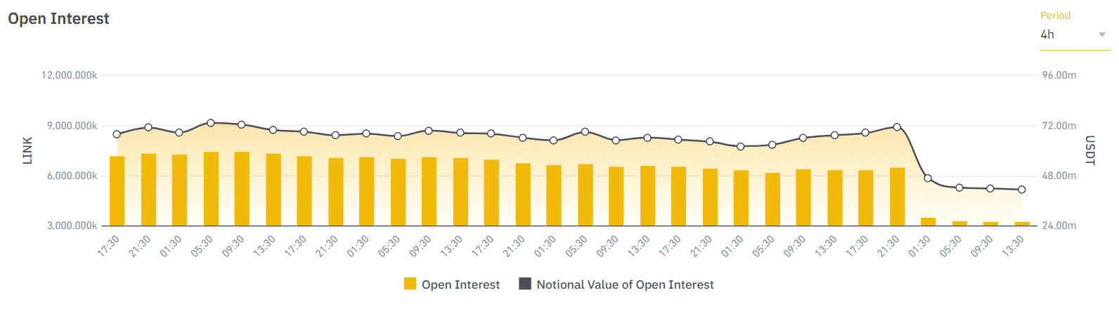 link binance open interest