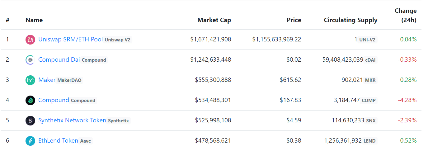 defi market capitalization 