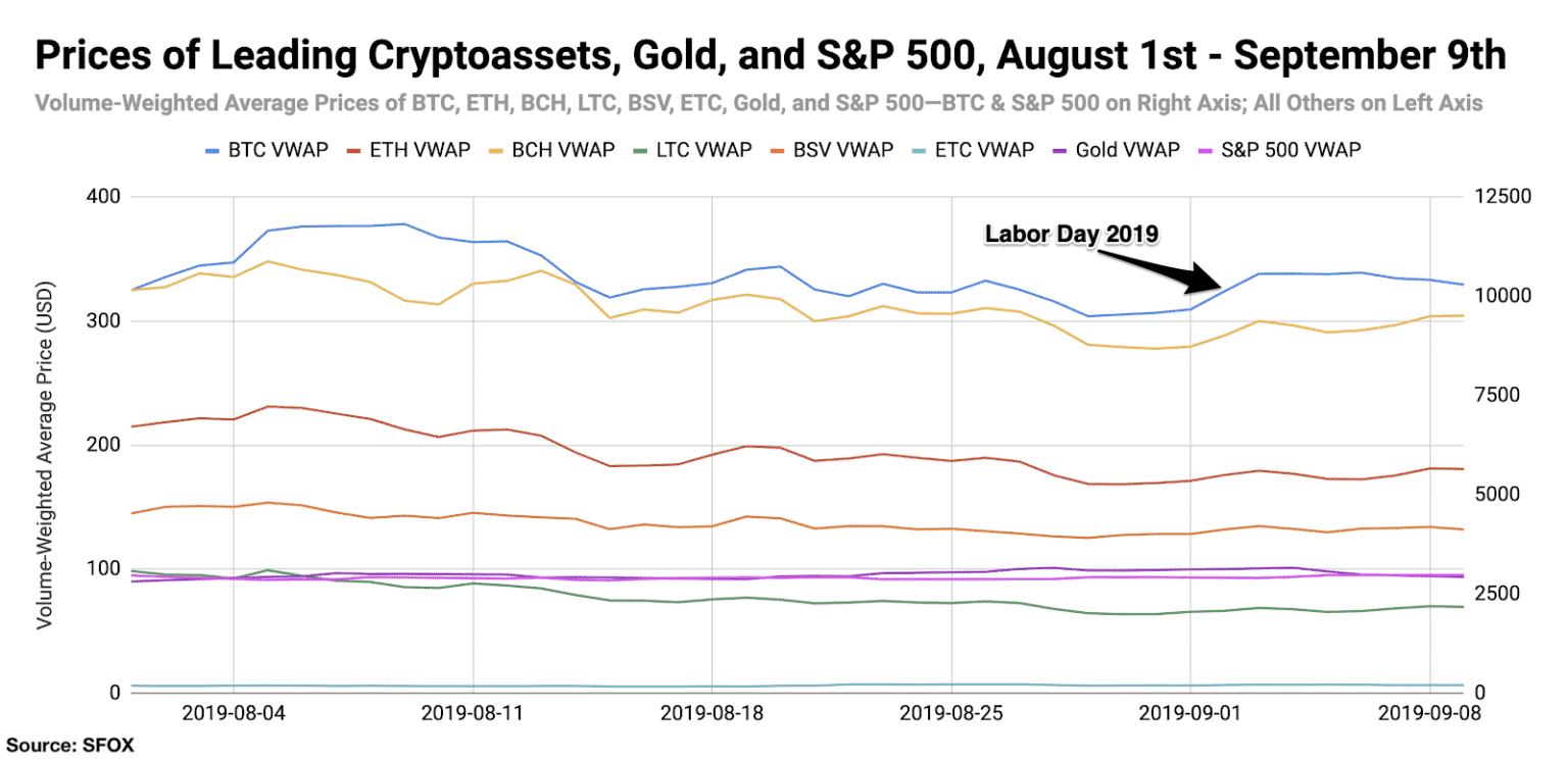 Bitcoin price labor day