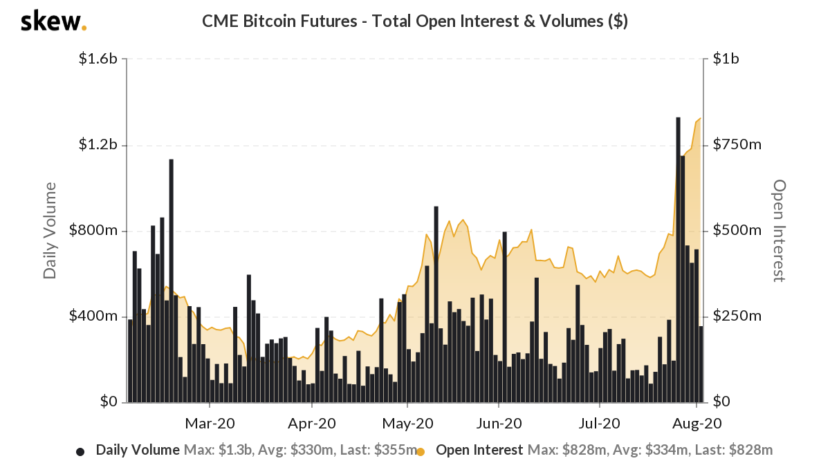 bitcoin cme futures