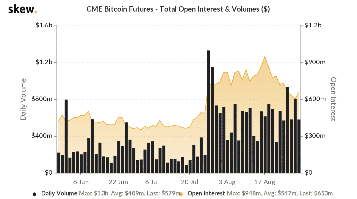 bitcoin futures oi