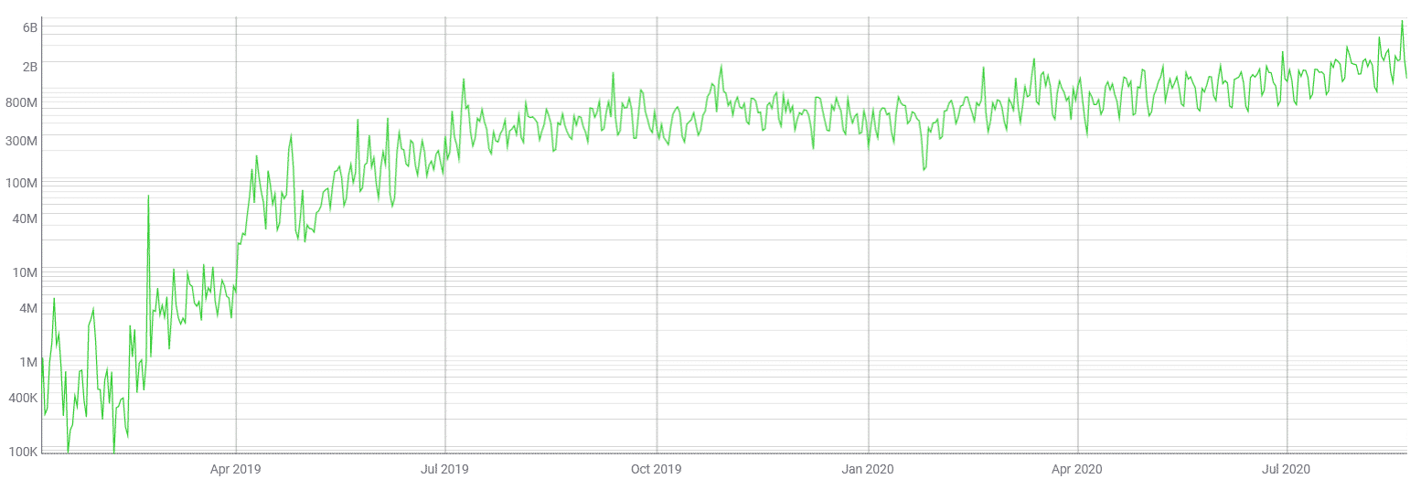 usdt tether volume of transactions