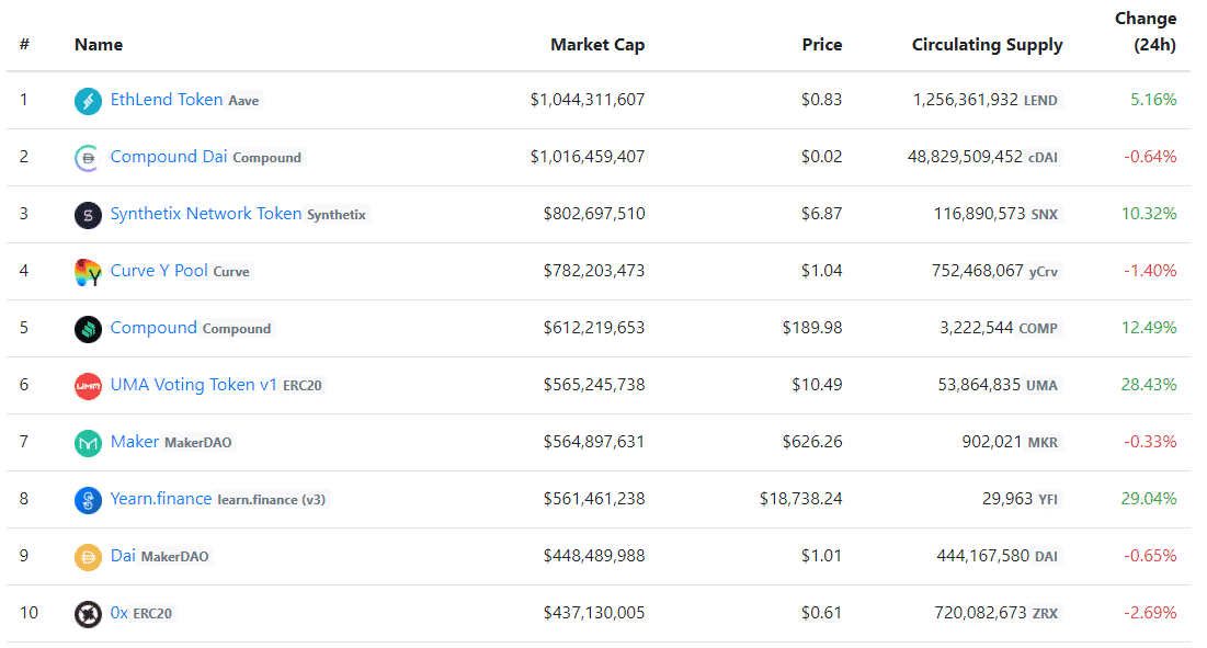 defi token market capitalization