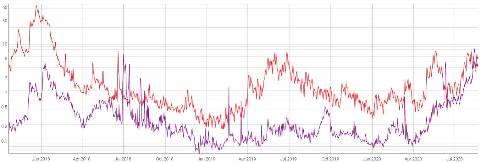 bitcoin ethereum trans