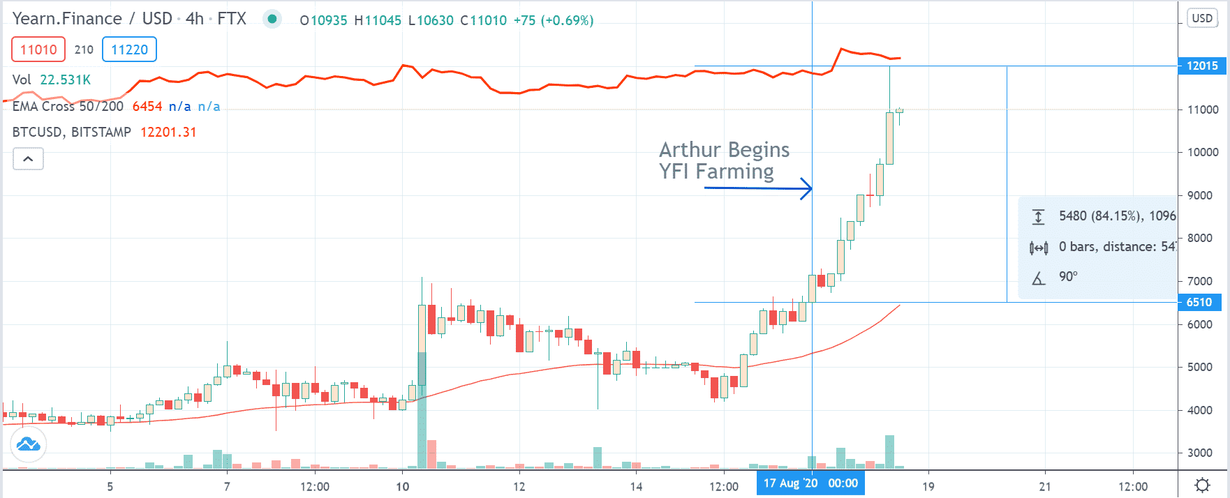 yfi arthur pump