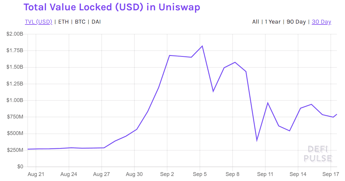uniswap