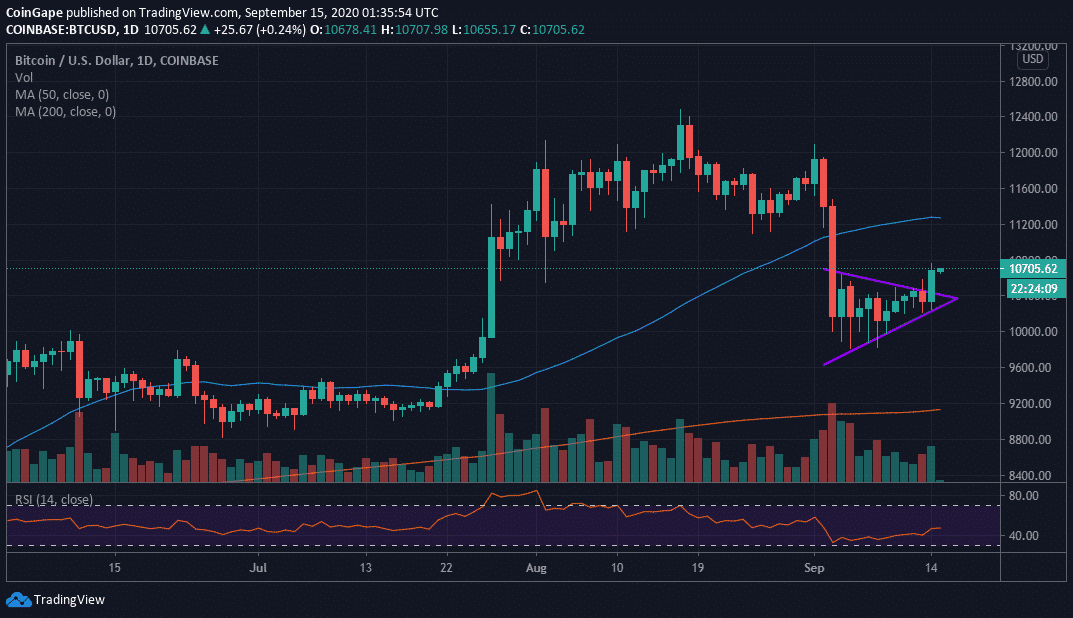 BTC/USD price chart