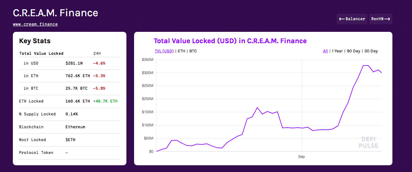 Cream finance