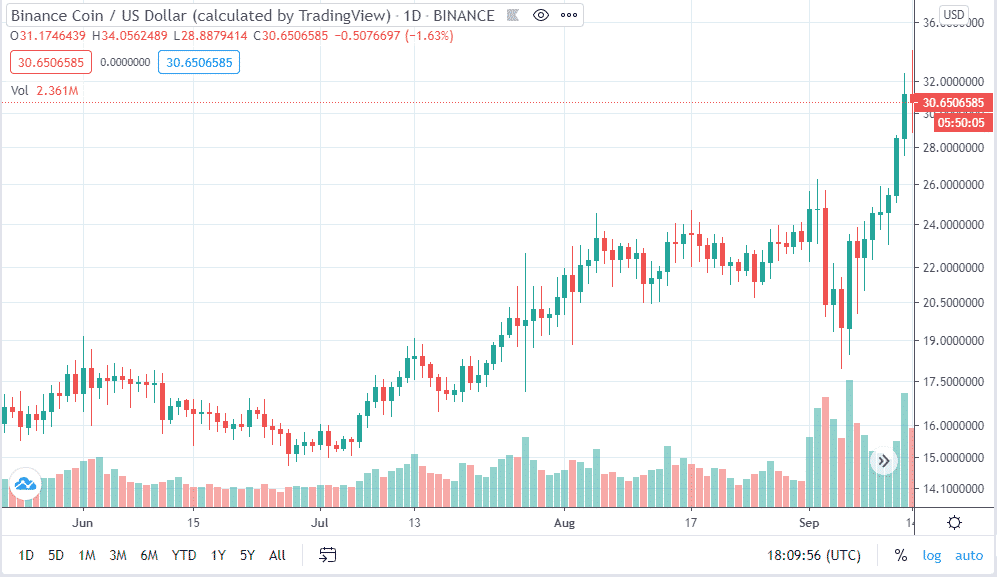 tradingview