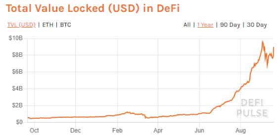 DeFi