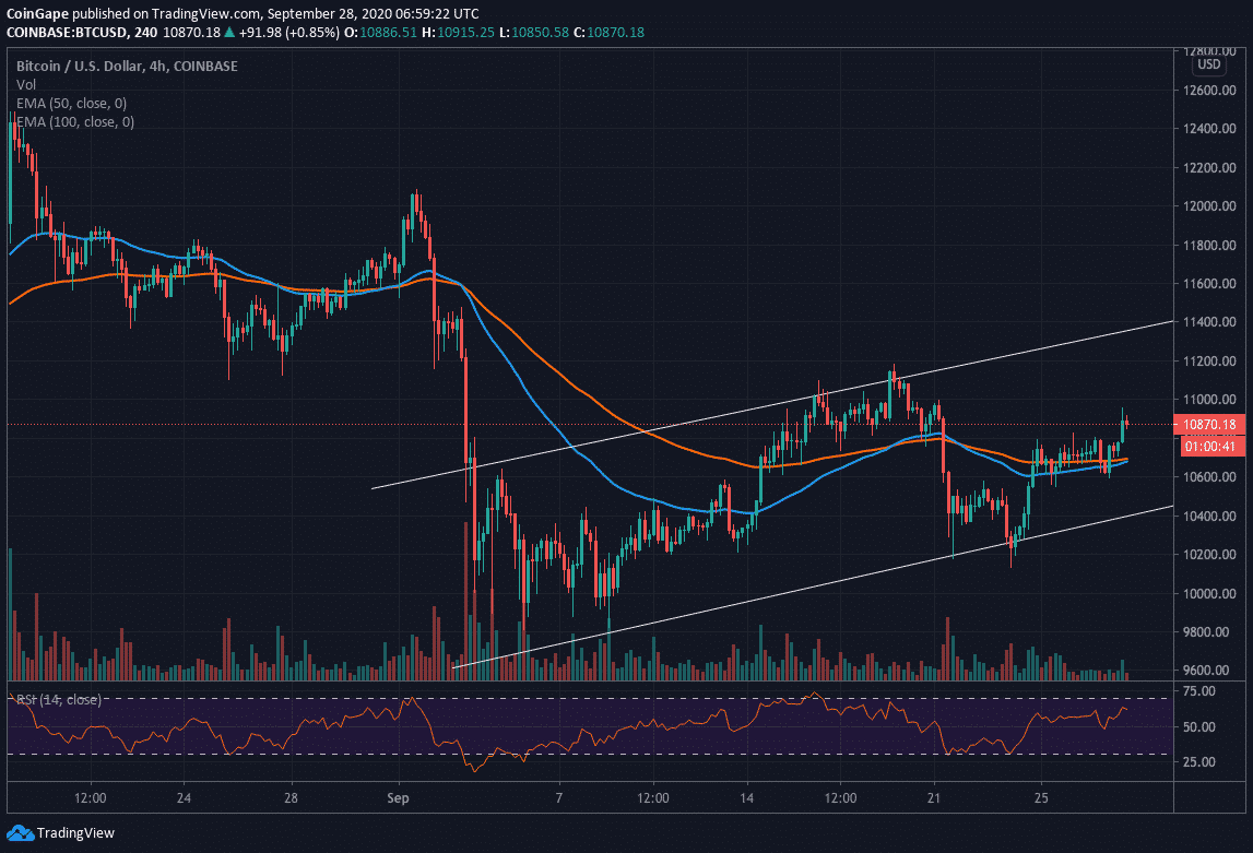 Bitcoin
