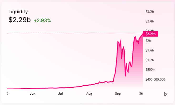 Uniswap liquidity