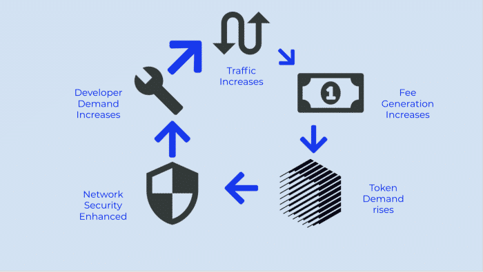 Ren token utility