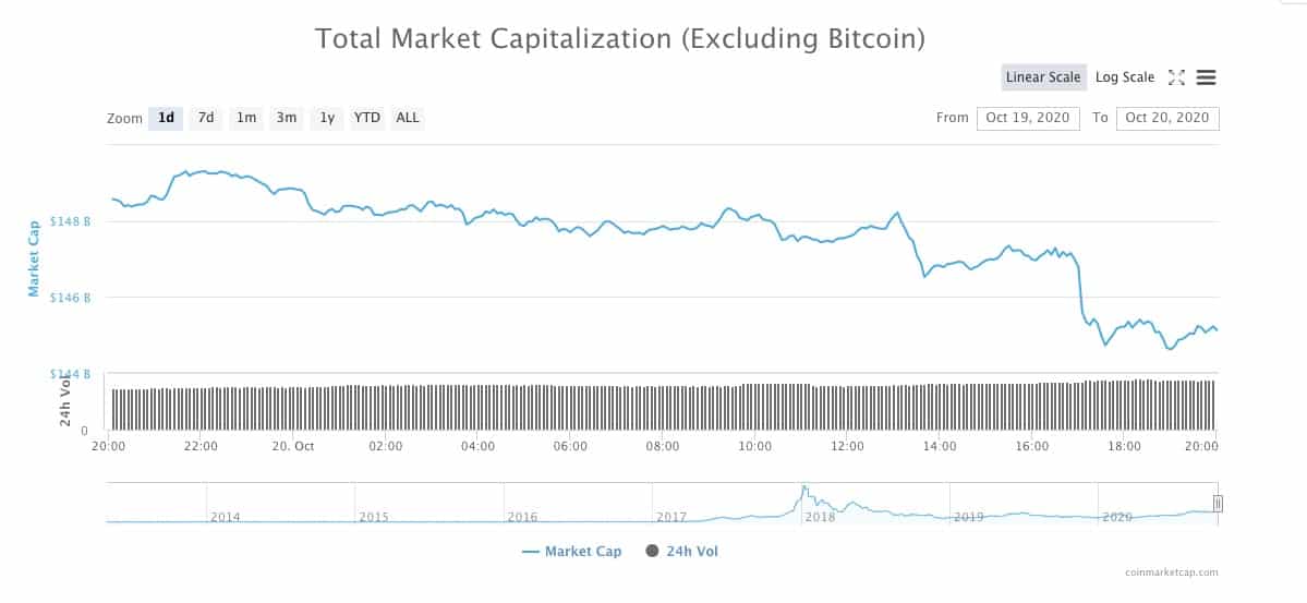 Altcoins-Crash