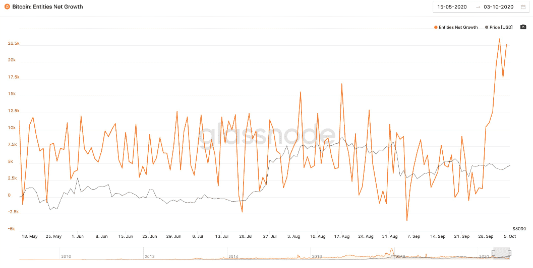 Bitcoin-addresses-chart-Glassnode