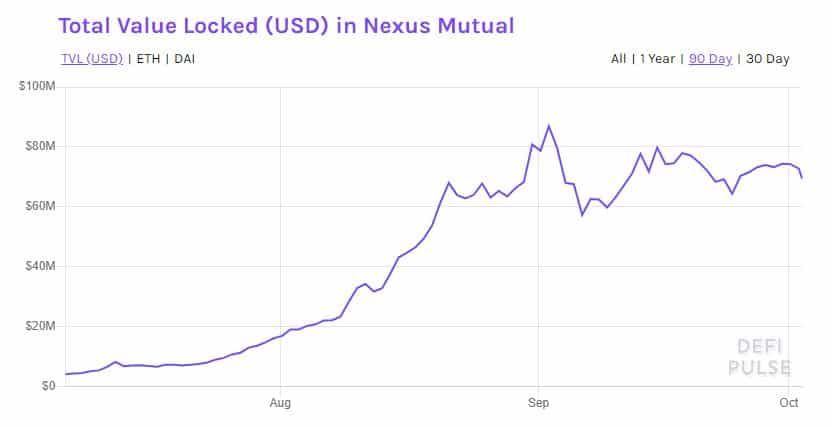nexus mutual total locked value
