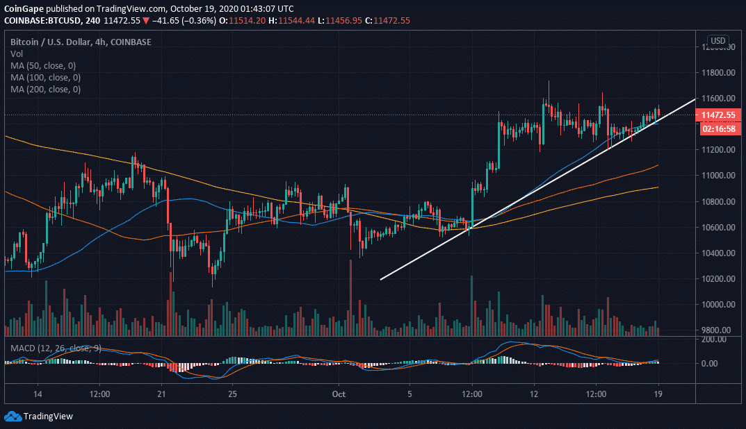 BTCUSD