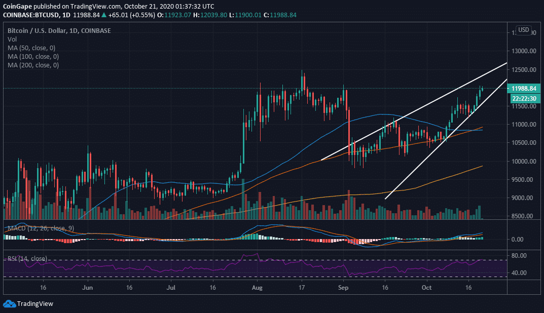 BTCUSD