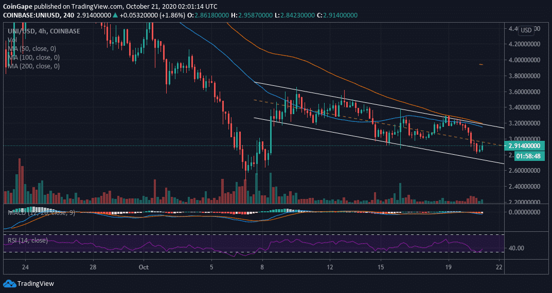 UniUSD