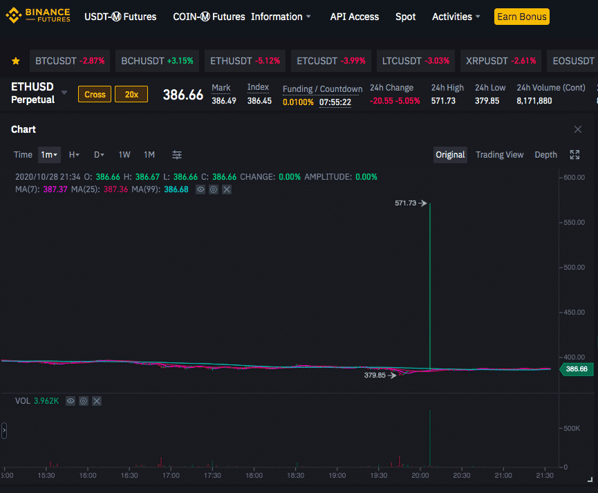 Binance futures