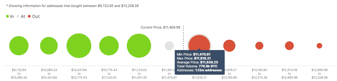 BTC data