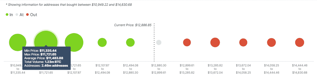 BTCUSD