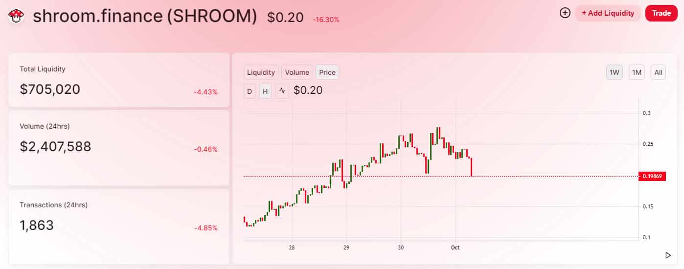 Shroom prices