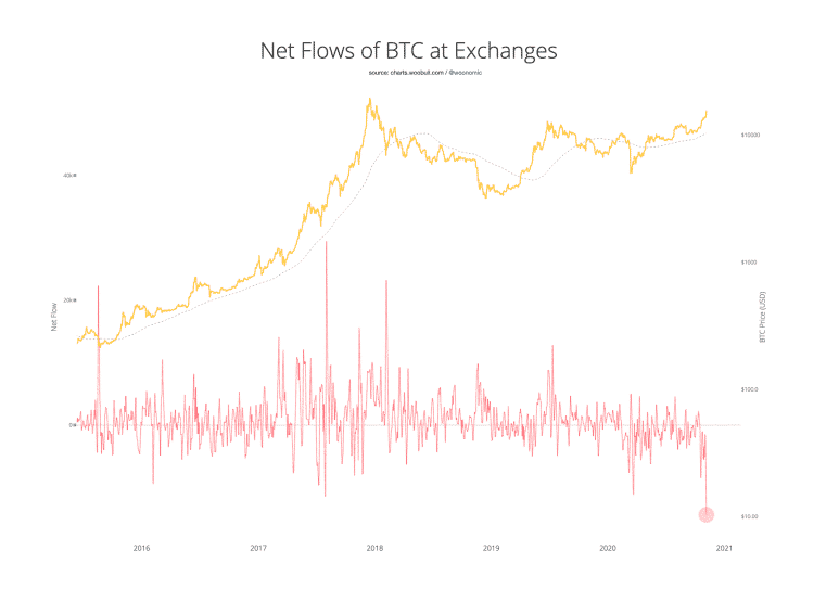 BTC-USD