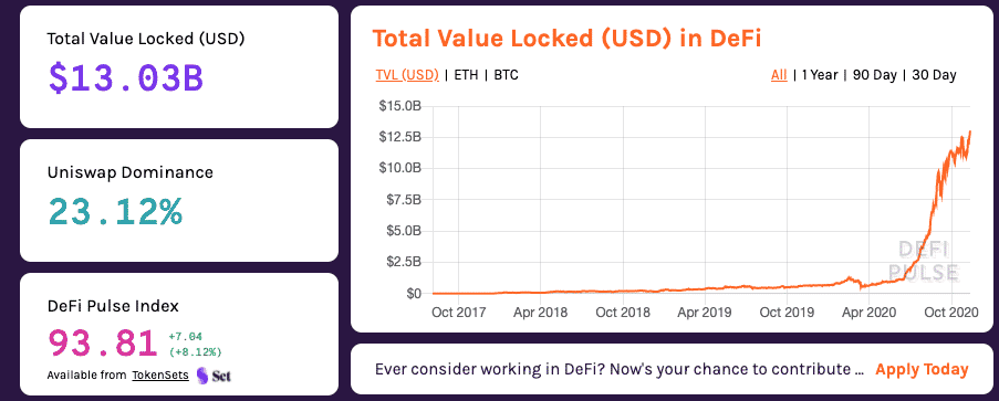 DeFi-Total-Value-Locked