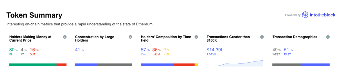 Ethereum on chan metrics