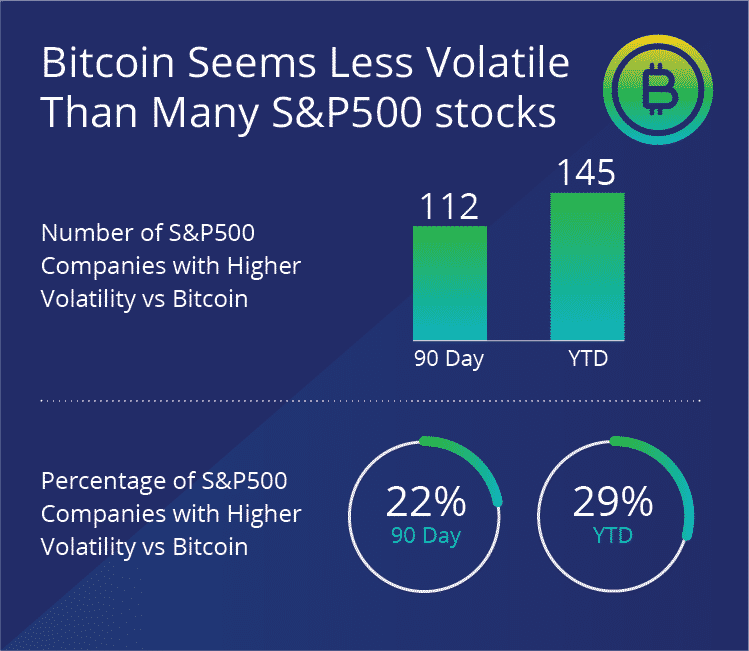 BTC volatility 