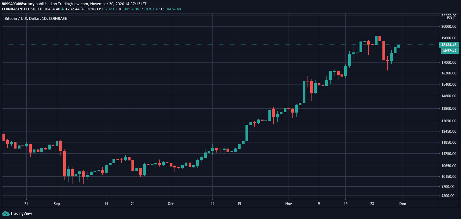 Bitcoin