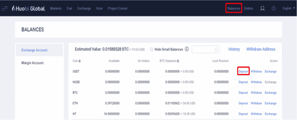 huobi usdt margined swaps