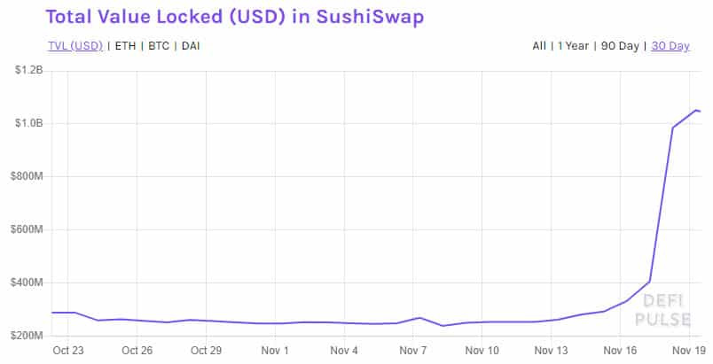 sushiswap tvl