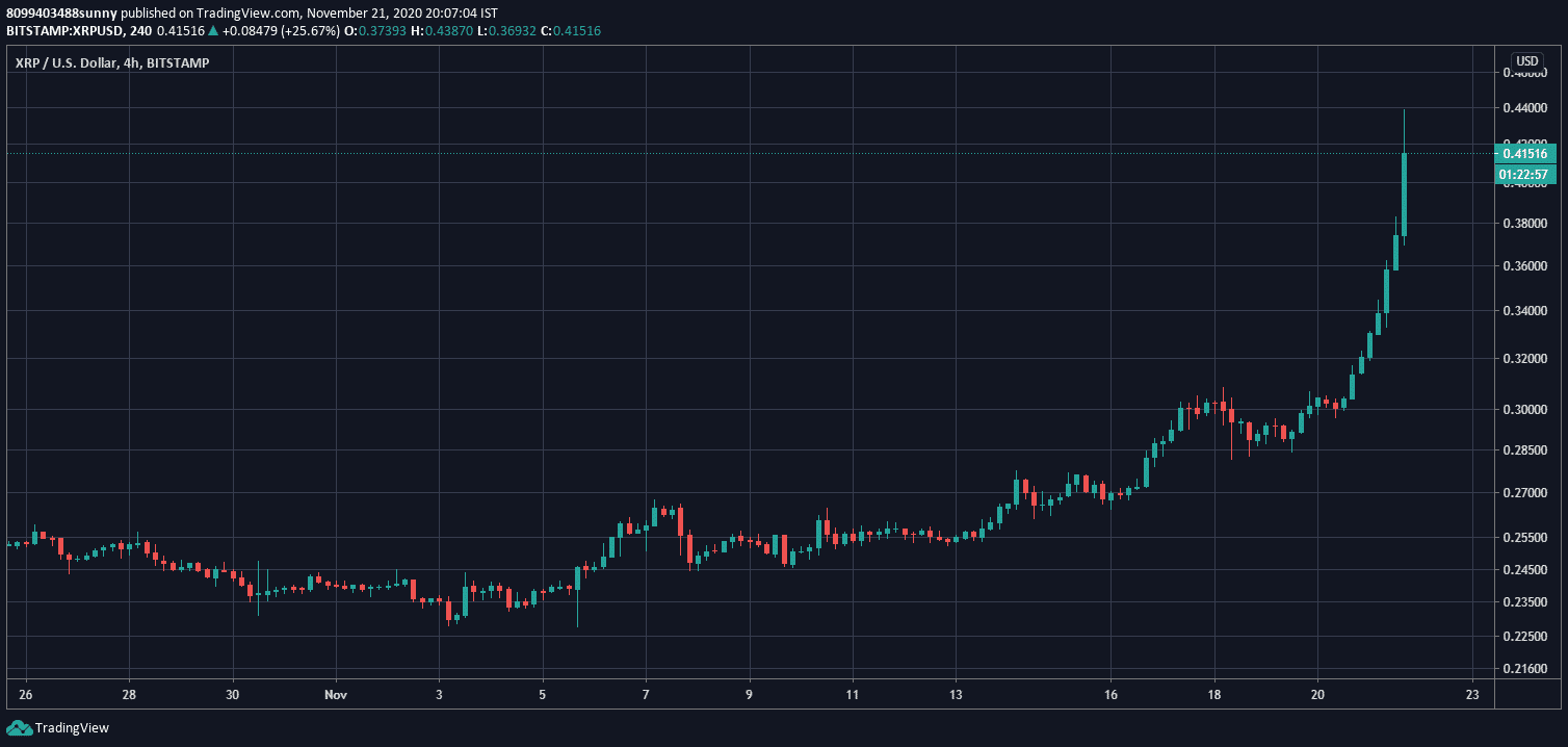 XRP