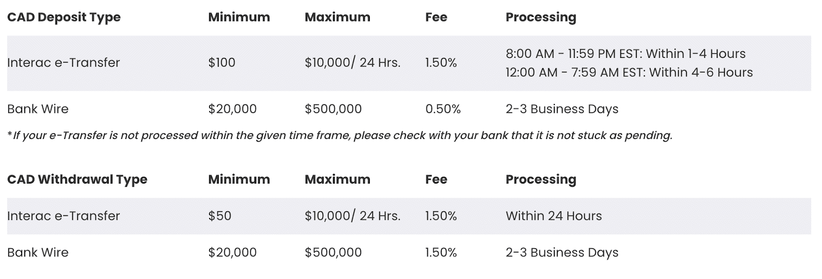 bitbuy