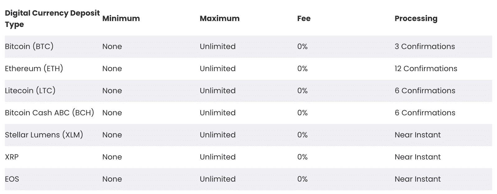 bitbuy