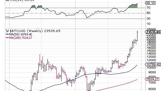 RSI Bitcoin 