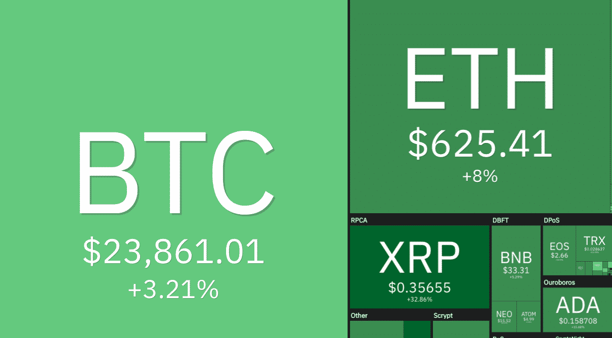 BTC