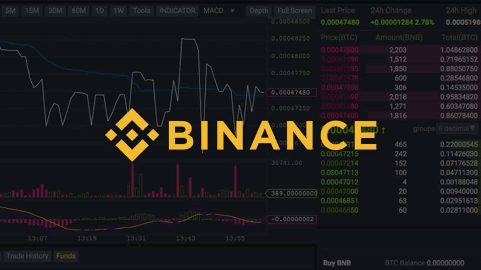 Binance