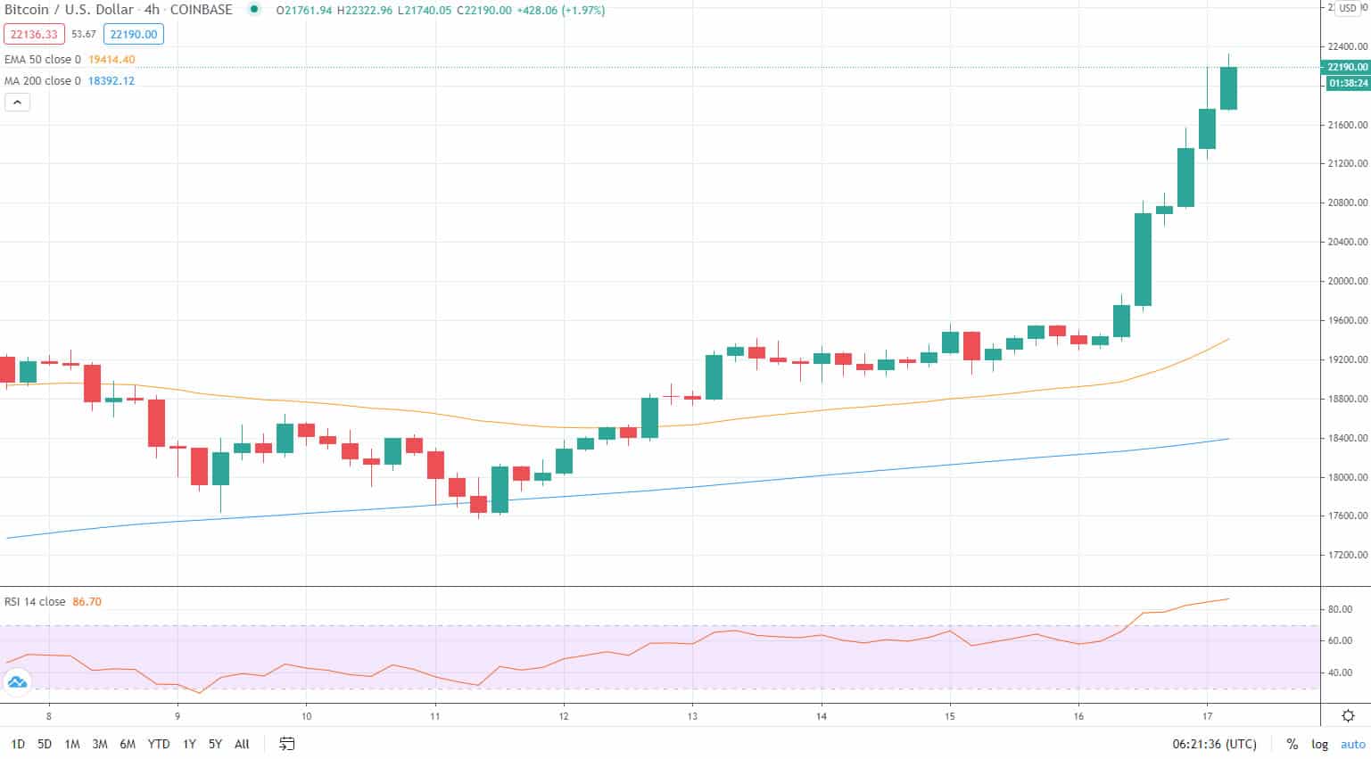 bitcoin price