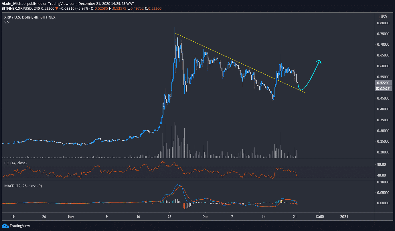 xrp