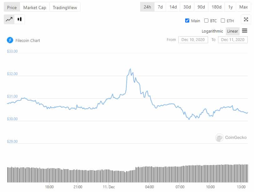 Filecoin price